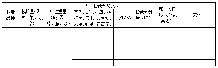 栽培基質(zhì)使用情況