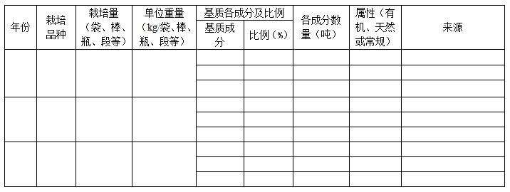 過去三年栽培基質(zhì)使用情況