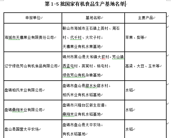 有機(jī)食品生產(chǎn)基地名單.png