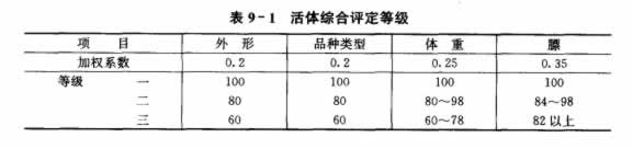 活體綜合評定等級表.jpg